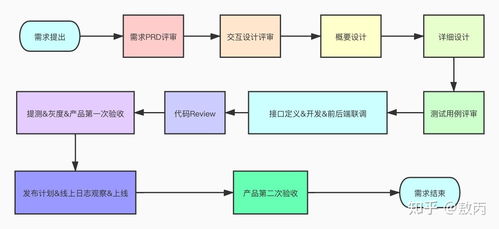 大型公司軟件開發與硬件協同開發全流程解析