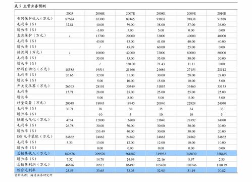 深耕研發保障創新 神州數碼加強子公司信貸擔保，協同推進產業鏈穩增鏈條發展的策略