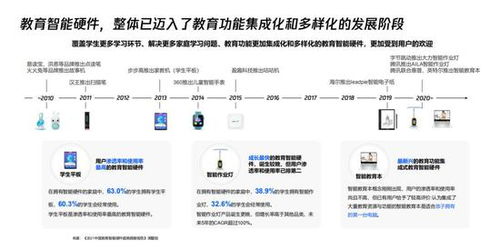 教育智能硬件迎來新發展 騰訊教育聯合生態伙伴助力教育生態共建共享