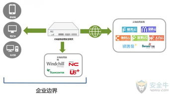 煉石網(wǎng)絡(luò)完成Pre-A輪融資，基于CASB技術(shù)引領(lǐng)網(wǎng)絡(luò)安全新篇章